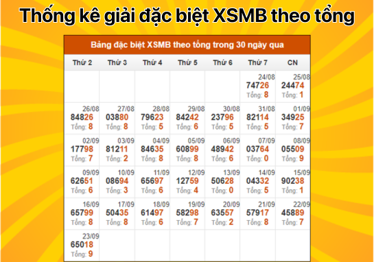 Dự đoán XSMB 24/9 - Dự đoán xổ số miền Bắc 24/09/2024 hôm nay